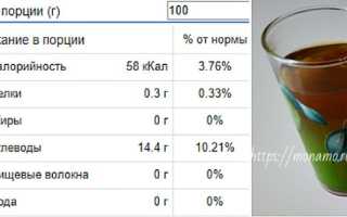 Можно ли отравиться компотом из сухофруктов
