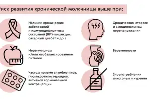 Когда полностью проходит молочница
