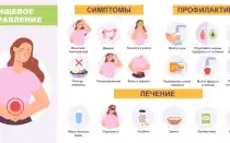 Признаки отравления моющими средствами через сколько они наступают
