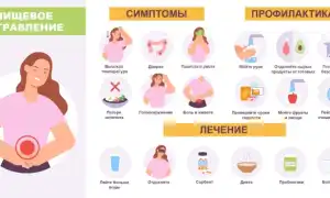 Признаки отравления моющими средствами через сколько они наступают