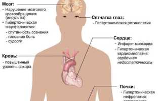 Высокий пульс при высоком давлении: причины и лечение