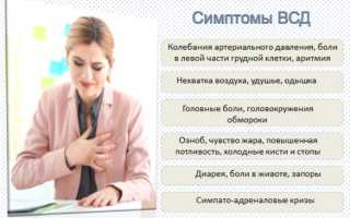 ВСД у взрослых — симптомы и лечение