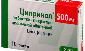 Ципринол