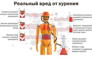 Скачки давления — причины и лечение
