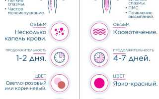 Молочница и имплантационное кровотечение