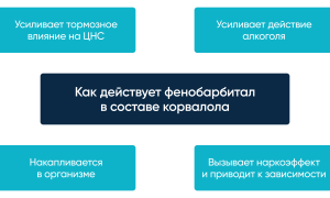 Передозировка Корвалолом