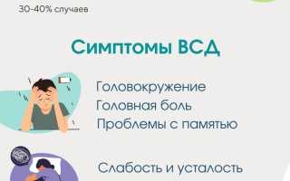 Вегетативно-сосудистая дистония