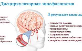 Эссенциальная артериальная гипертензия — причины, симптомы, лечение