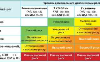 Симптомы предынфарктного состояния: как распознать и что делать
