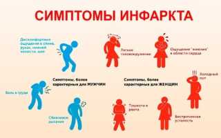 Что такое микроинфаркт, его симптомы, лечение и прогноз